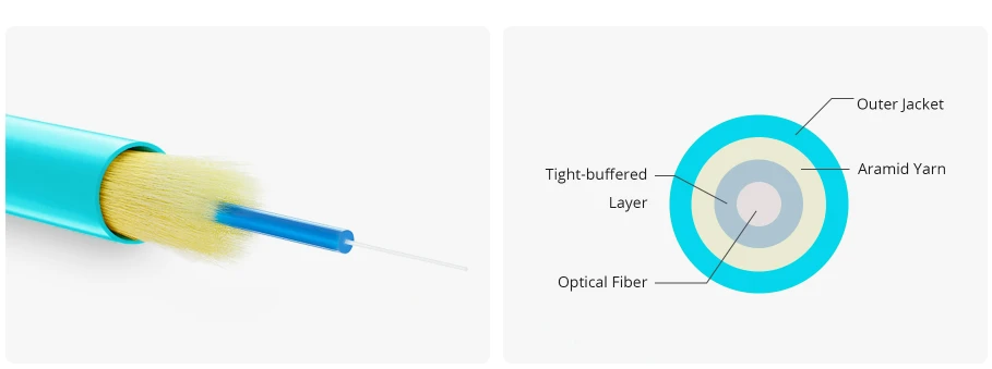 What Is SC SC Patch Cable